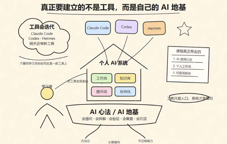 爱马仕Hermes Obsidian打造AI内容系统SOP，让普通人也能通过 AI 自动化打造个人IP 和 副业内容体系